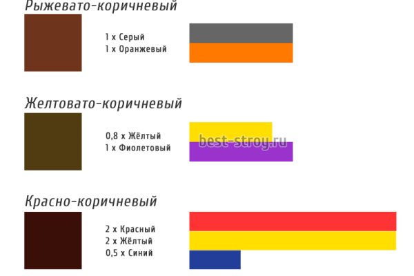 Где брать ссылки на кракен