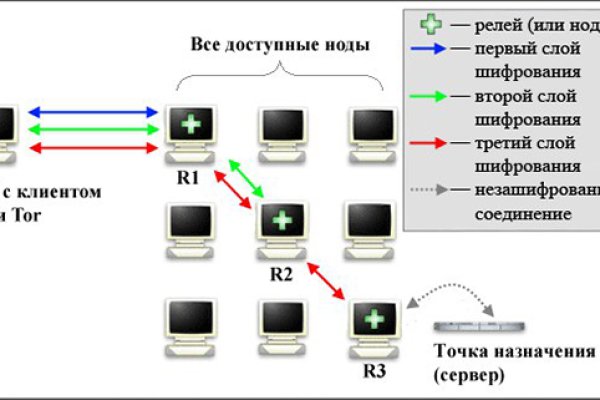 Kraken дарк магазин