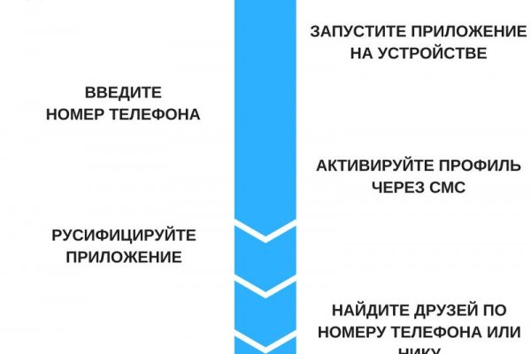 Что такое кракен в интернете